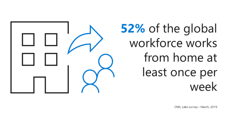 Global Workforce Trends