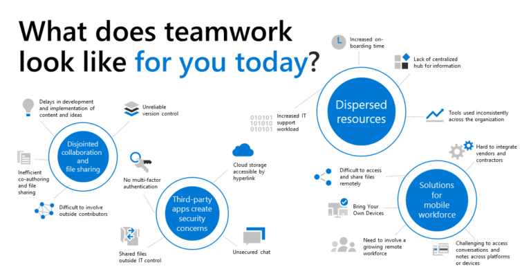 What Does Teamwork Look Like For You Today?