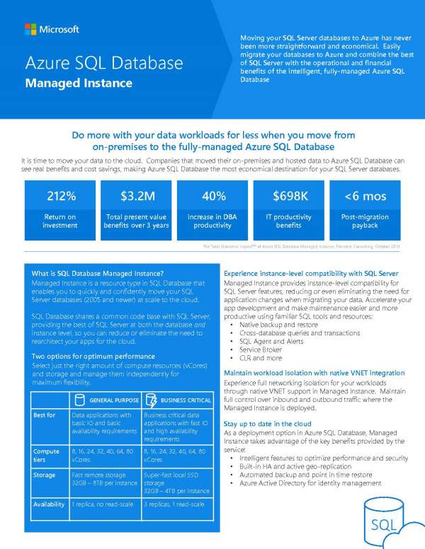 Azure SQL Database Managed Instance