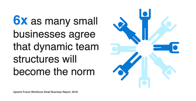 Dynamic team structures will become the norm