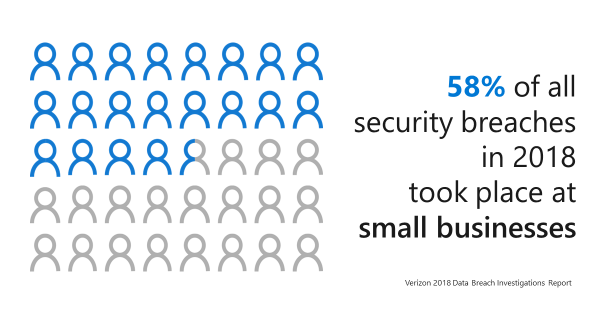 Small Business Security Breaches