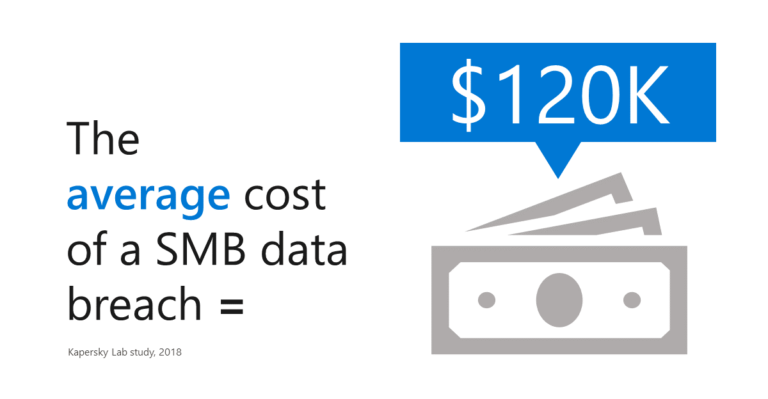 Average Cost of an SMB Data Breach