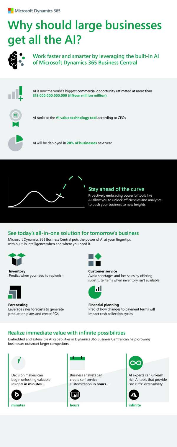 Business Central AI infographic