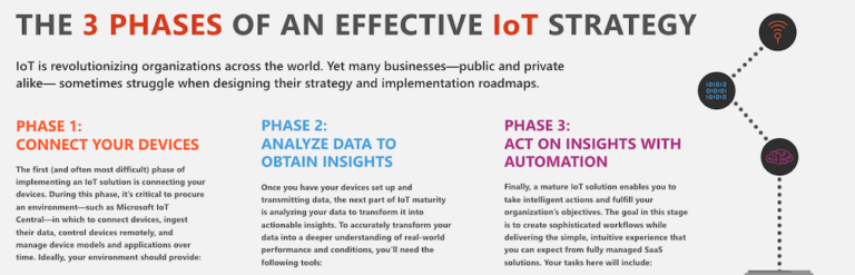 The 3 phases of an effective IoT strategy