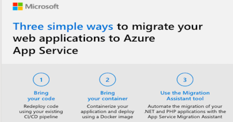 Migrate Web Apps