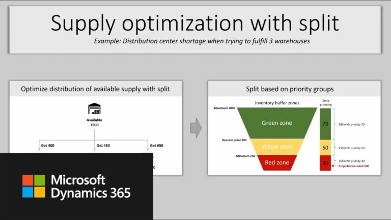Planning Optimization Support for Priority-Based Planning in Dynamics 365 Supply Chain Management