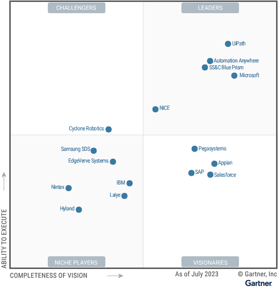Gartner Magic Quadrant for Robotic Process Automation