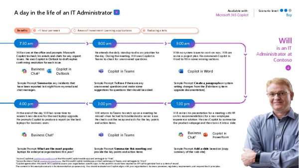 A day in the life of an IT Administrator