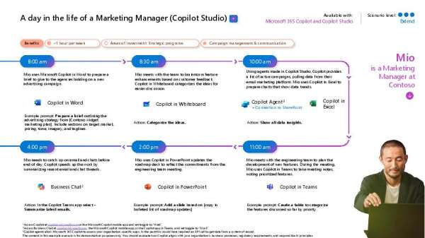 A day in the life of a Marketing Manager Copilot Studio