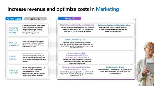 Increase revenue and optimize costs in Marketing