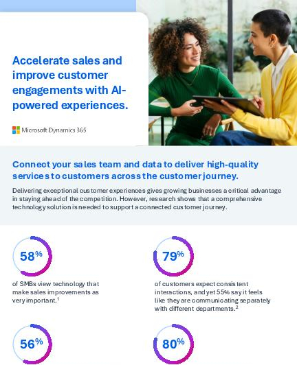 Accelerate sales and improve customer engagements with AI-powered experiences.