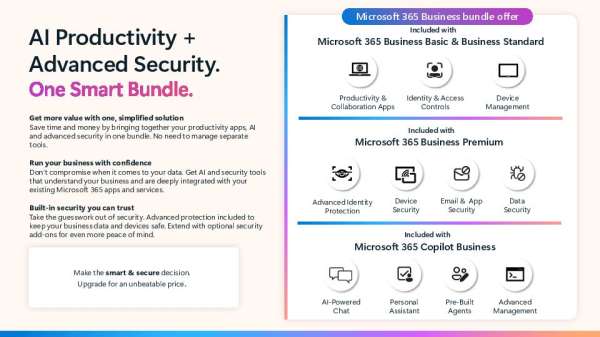 Microsoft 365 Copilot Business Bundle Discount Guide